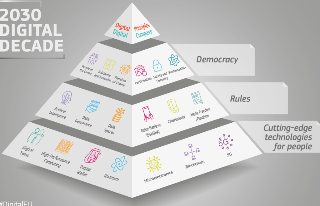 Comment le social path redéfinit-il les trajectoires professionnelles dans la technologie ?