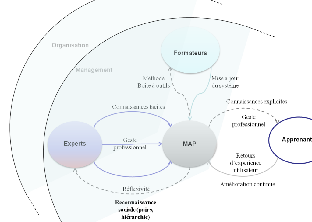 Comment l’application de veille profonde transforme-t-elle la gestion des connaissances ?