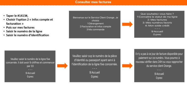 Aperçu d'une facture internet Orange pour consultation en ligne