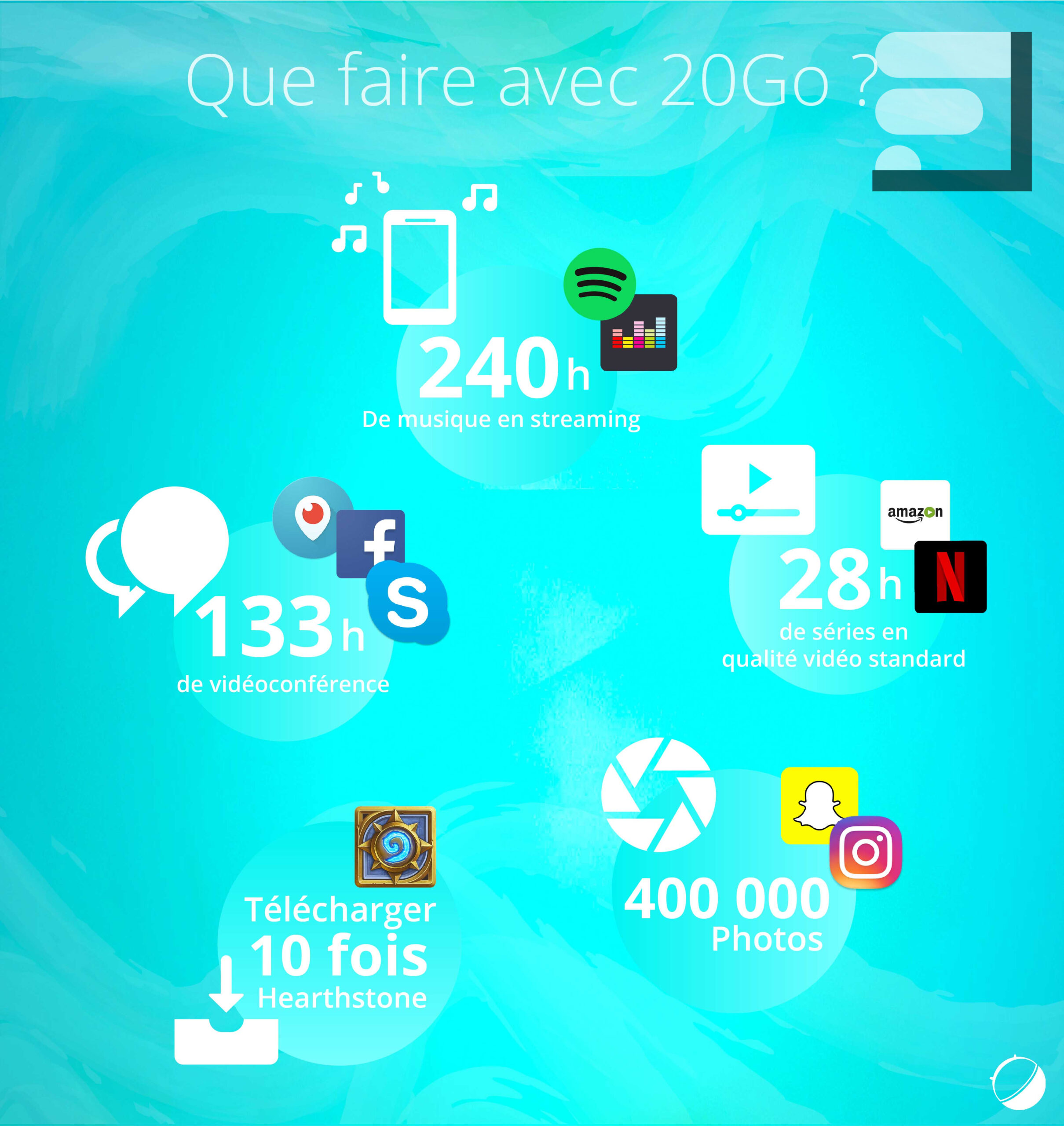 Infographie consommation forfait 30 Go