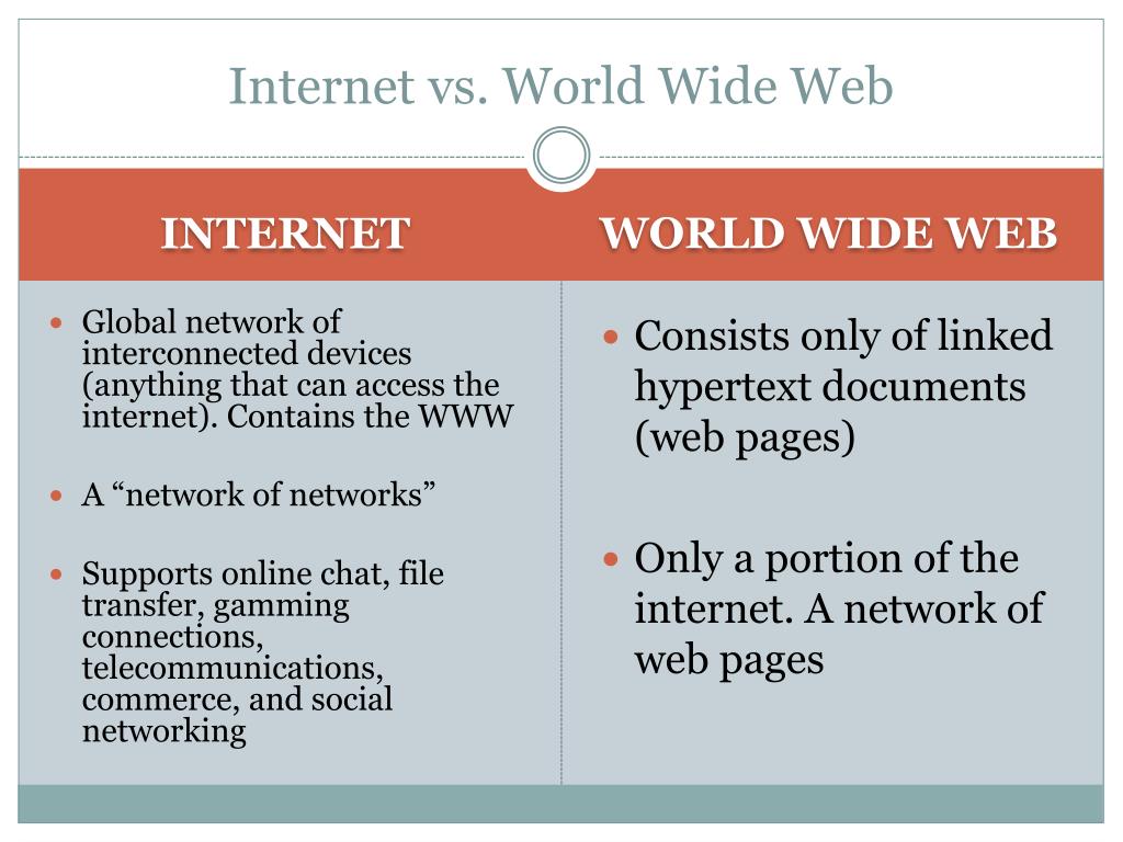 Différence entre internet et web