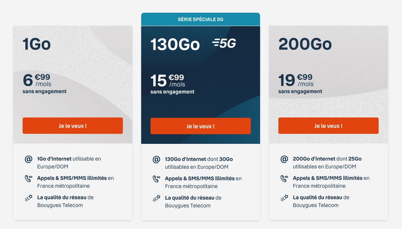 Offre Bouygues 130 Go