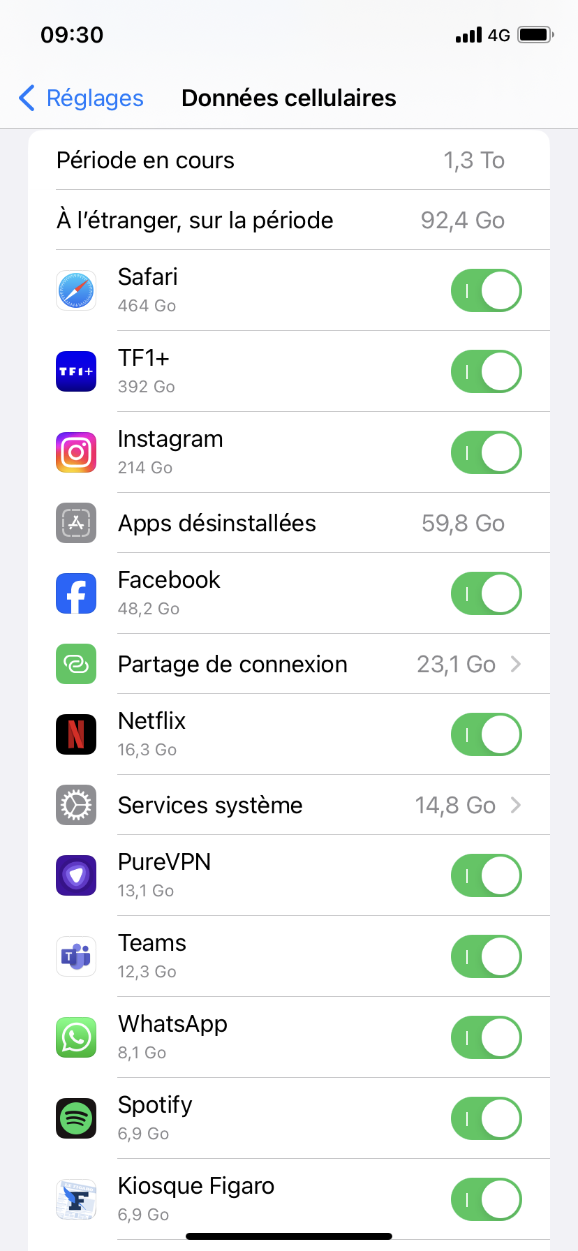 Suivi consommation data
